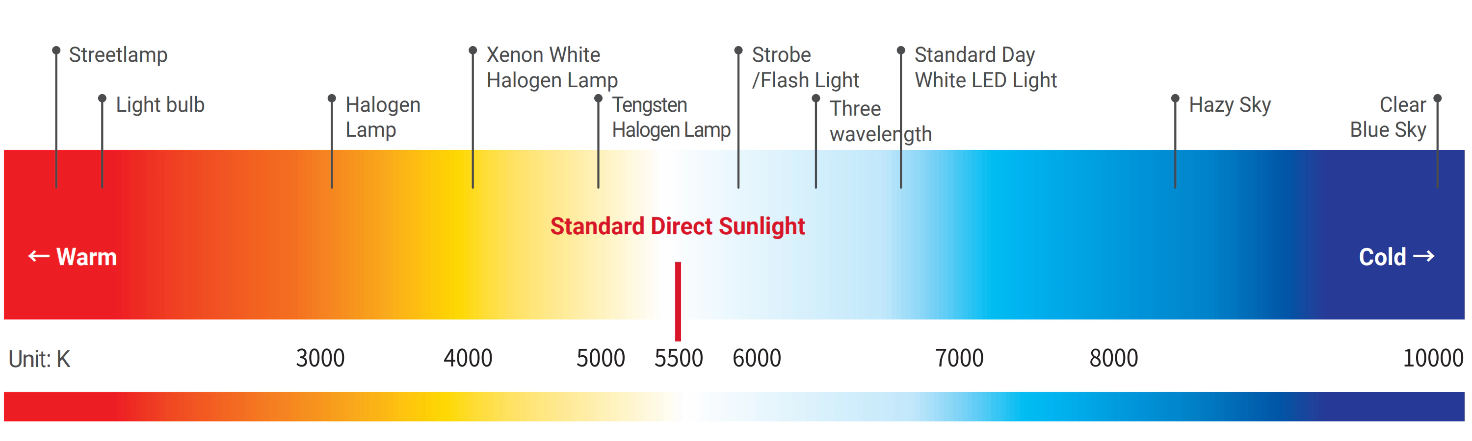 Color Temperature