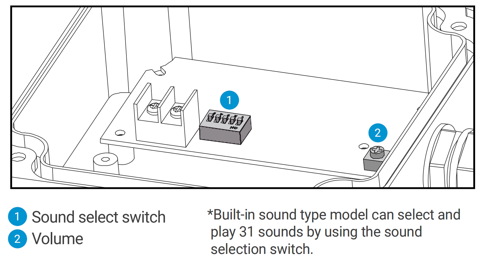 Built-in sound type model