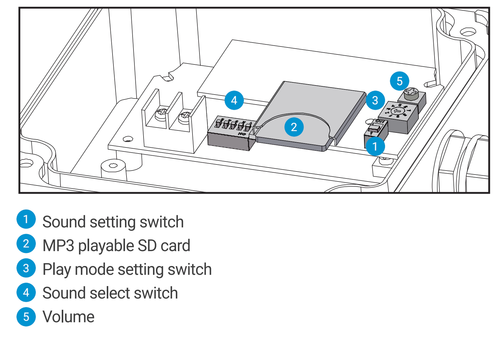 SD card(MP3) type product feature