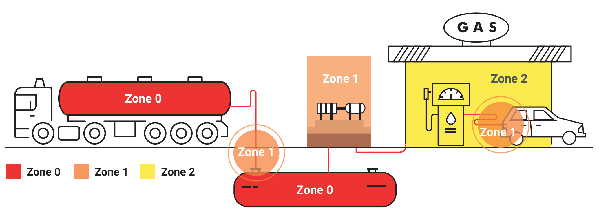 Hazardous Area Classification