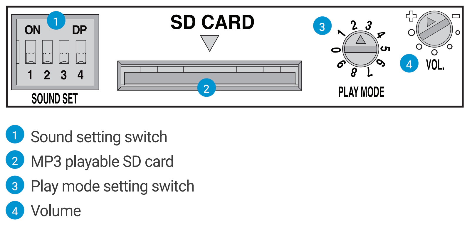 FUNCTION SETTING