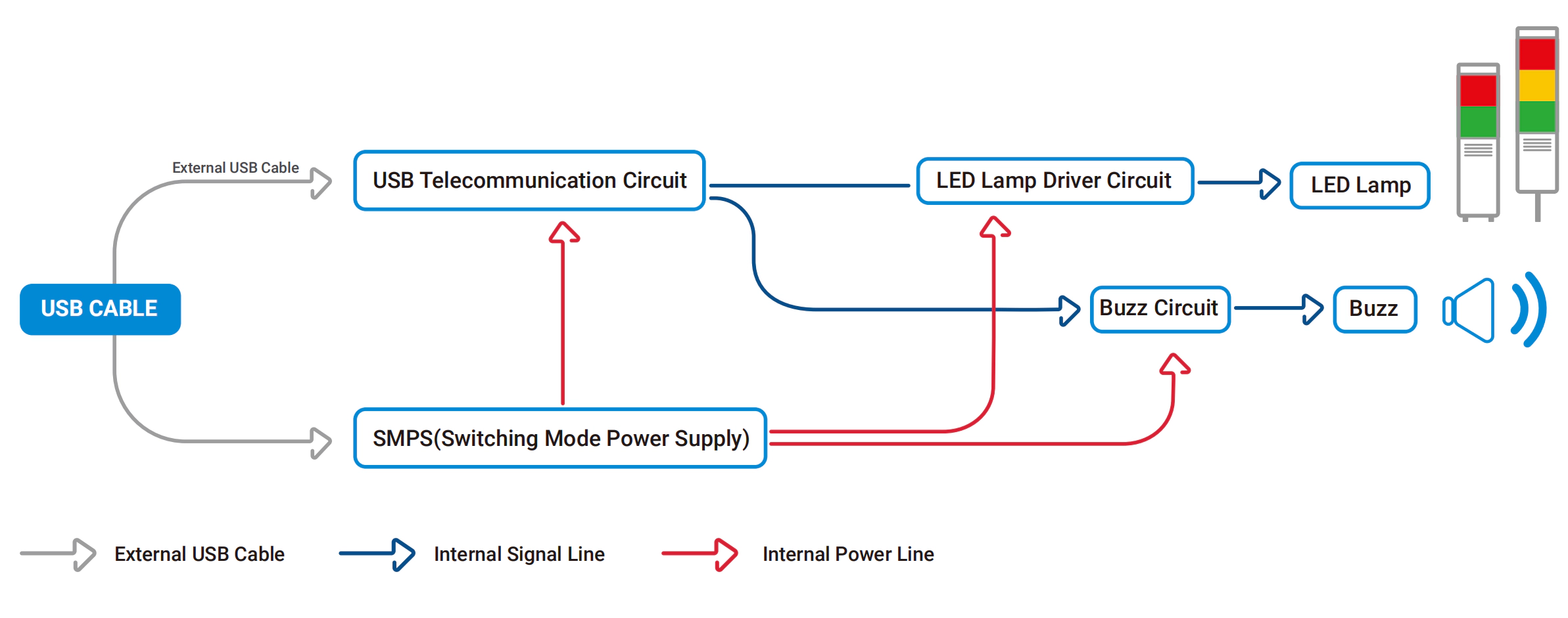 BLOCK DIAGRAM