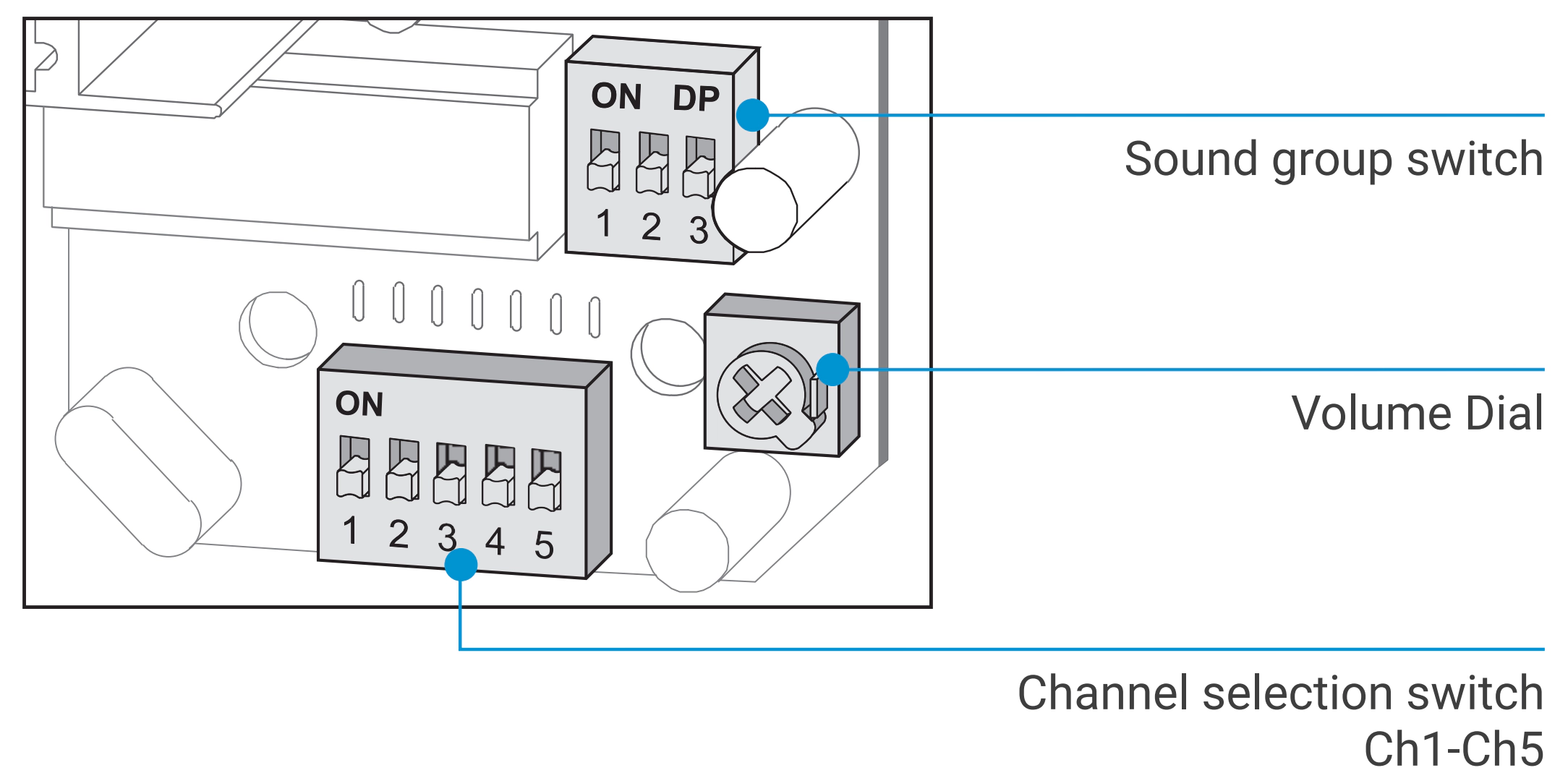 Sound Selection of Signal Sounds