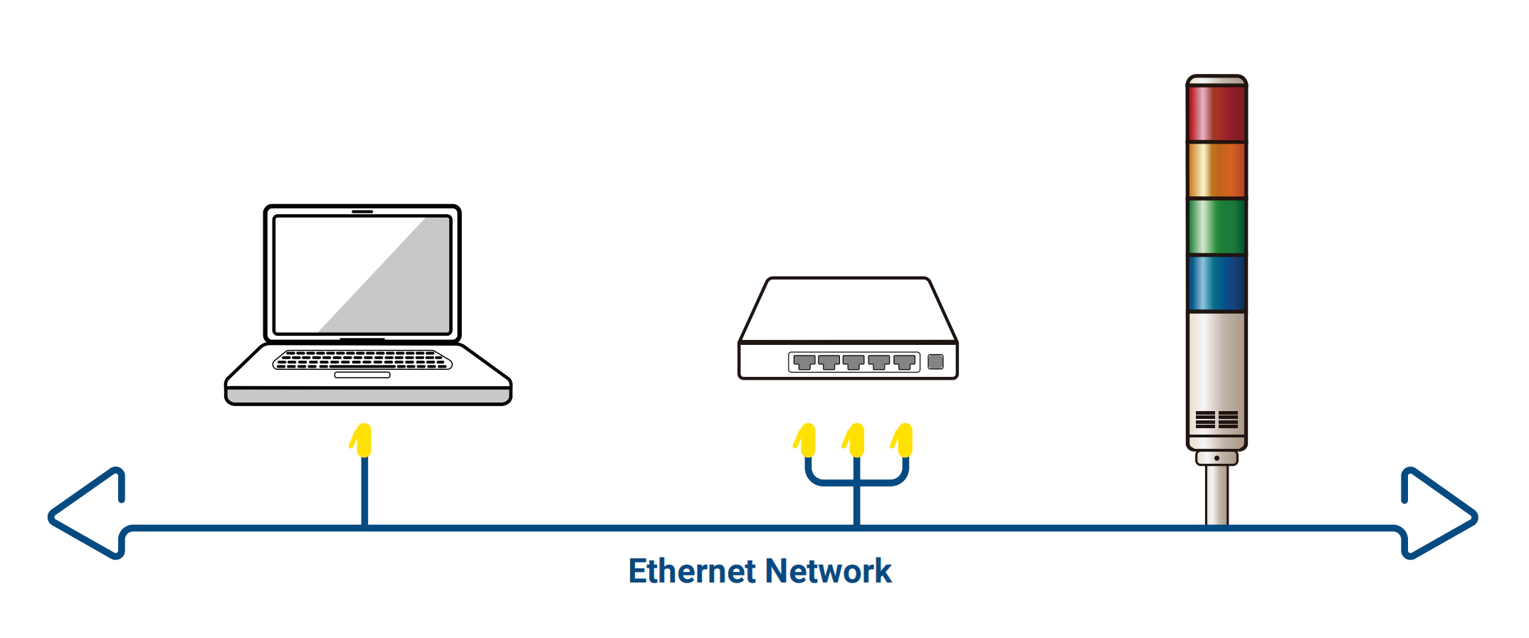 Ethernet Network