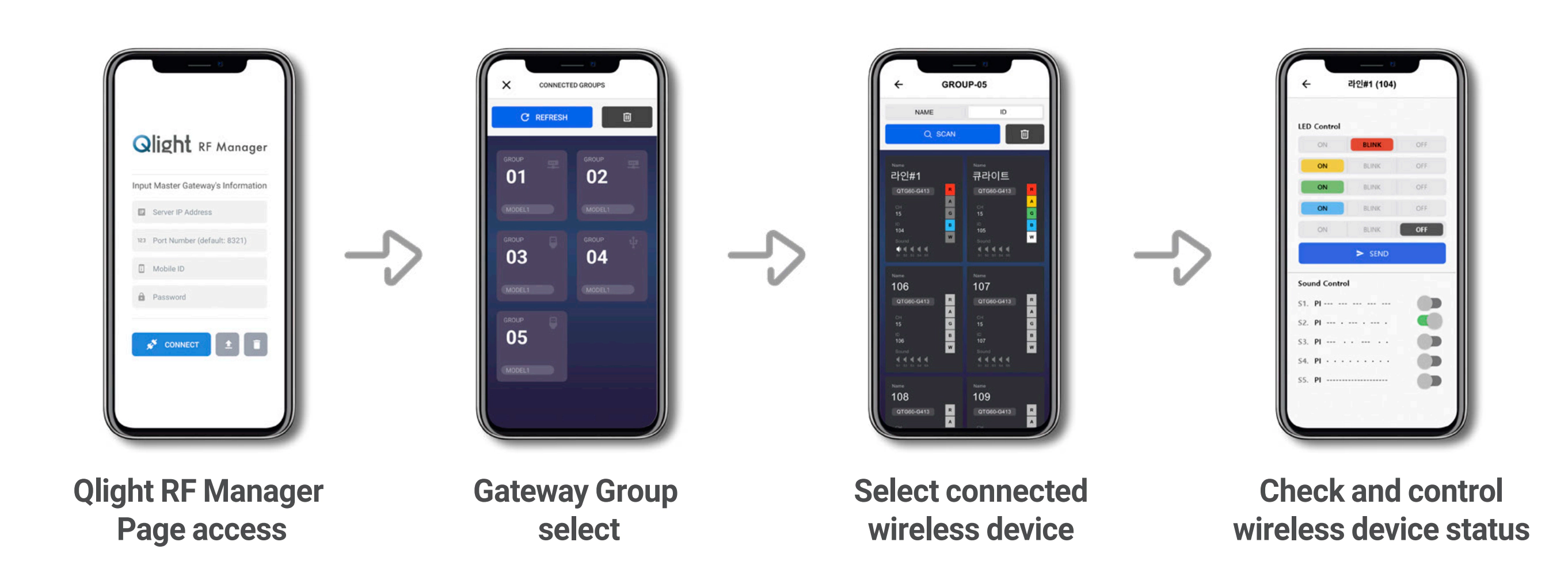 How to use your smartphone