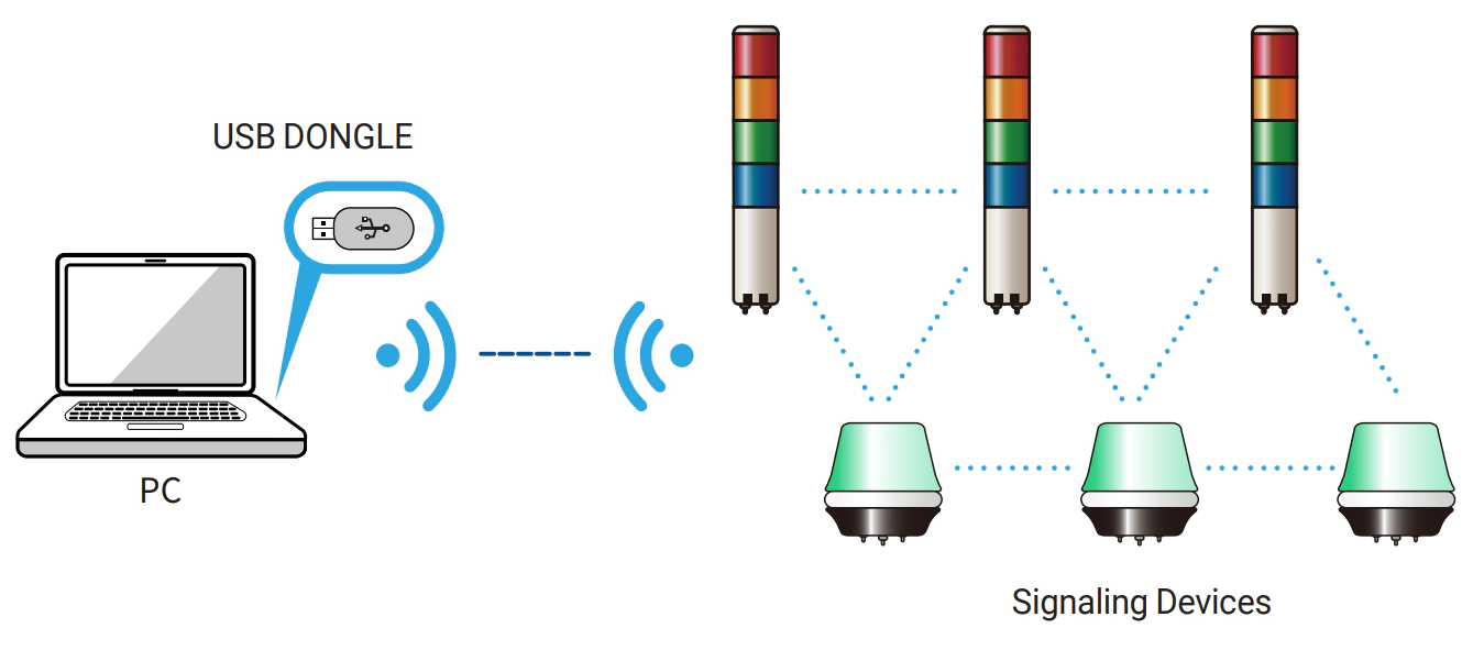 Connection via USB Dongle